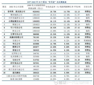 投资是一件特别老土的事情 从实业投资看未来
