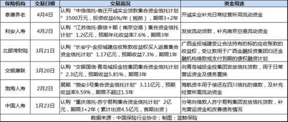 10亿险资化身信托借款促企业流动性，专家建议引增信措施上“安全锁” 实业投资